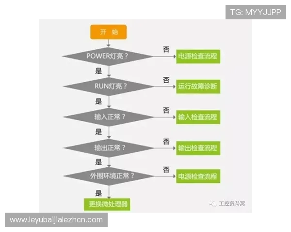 解决常见问题：PA视讯在线平台故障排查与客服支持流程指南
